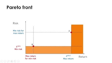 Aktos case. Multiobjective portfolio management. 04 Pareto front