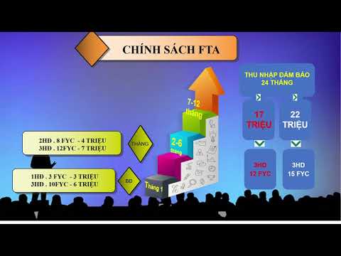 Video CHÍNH SÁCH FTA ĐẠI LÝ HIỆN HỮU MANULIFE - youtube