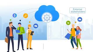 What is API Management