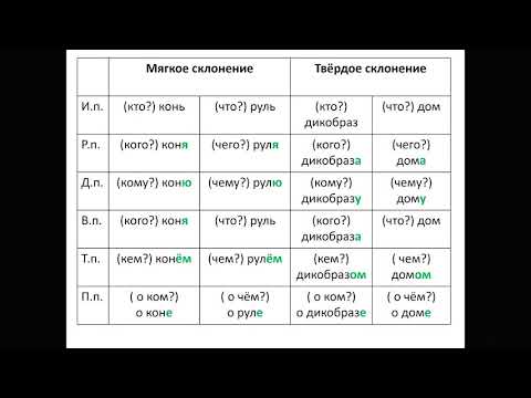 Русский  язык - 3 класс - 1 урок - Второе склонение имен сущ. мужского рода с нулевым окончанием