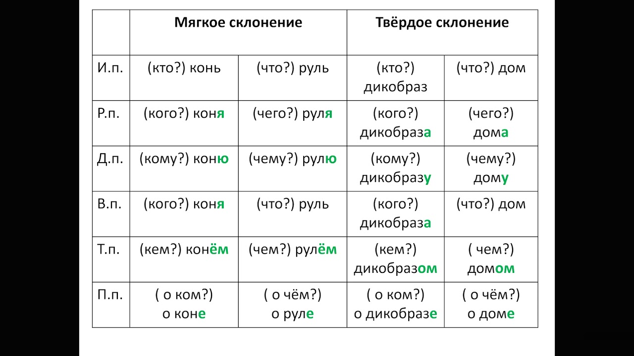 Склонение армянских мужских