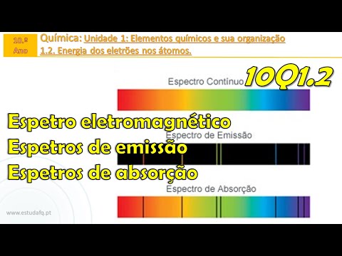 Vídeo: Análise Espectral E Tipos De Espectros