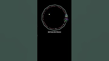 #satisfying #bouncingball #simulation #creativecoding #adhd