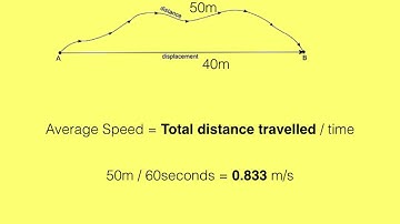 Kinematics - Part 2 - Speed and Velocity