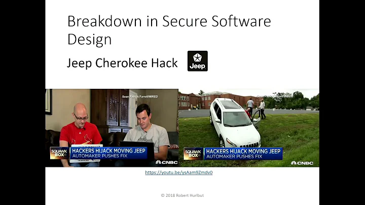Threat Modeling for Secure Software Design by Robe...