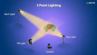 Jinsi ya kuset light location/ mfumo wa taa Tatu|Tree Point lighting