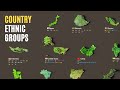 Country ethnic groups comparison  exploring the colorful mosaic