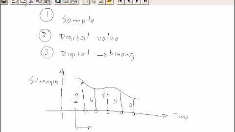 2-6 Digitization of Audio Part 1