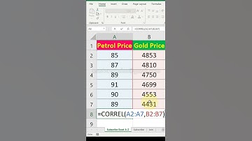 Correl function in excel | #Shorts