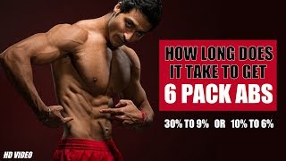 How soon you can get 6 PACK ABS | Full information by Guru Mann