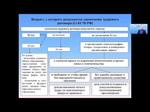 Тема 1 Заключение трудового договора