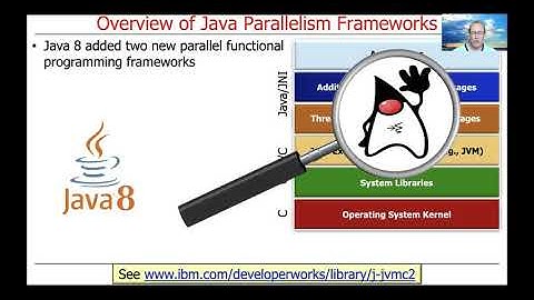 Recognize How Parallel Programs are Developed in Java