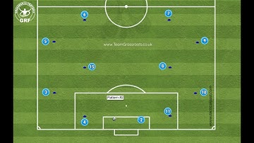 Playing Out From The Back Unopposed Patterns