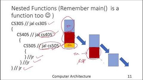 Lecture-6: MIPSinstructions-6