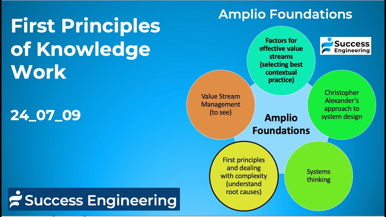 Amplio First Principles Of Knowledge Work And Dealing With Complexity