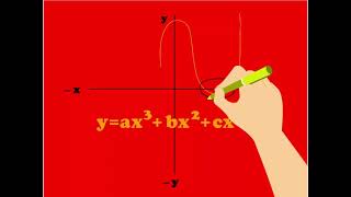 Chapter 8 Non Linear Functions Polynomials