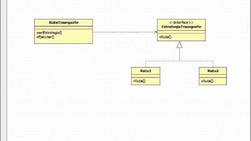 Strategy (Patrón de diseño)