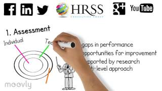 Organization Development - Hrss Consulting Group Introduction