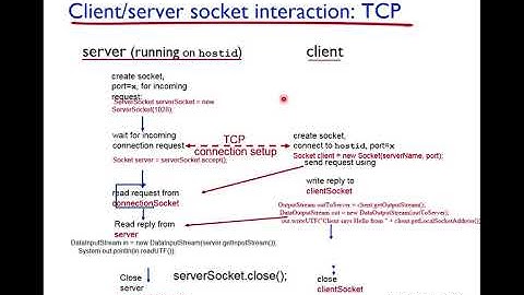 Chapter 2 Lecture5 2