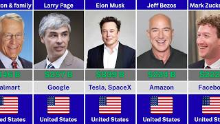 Information Top 100 Richest Billionaires in America | Net Worth Data Comparison News
