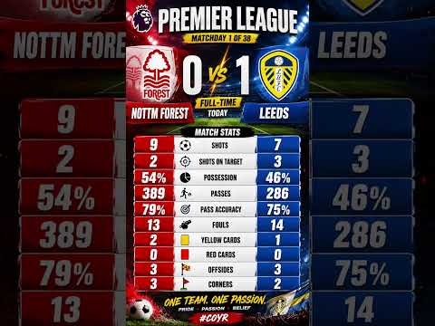 Leeds Shock Nottingham Forest! 😱 0-1 Full-Time | Premier League