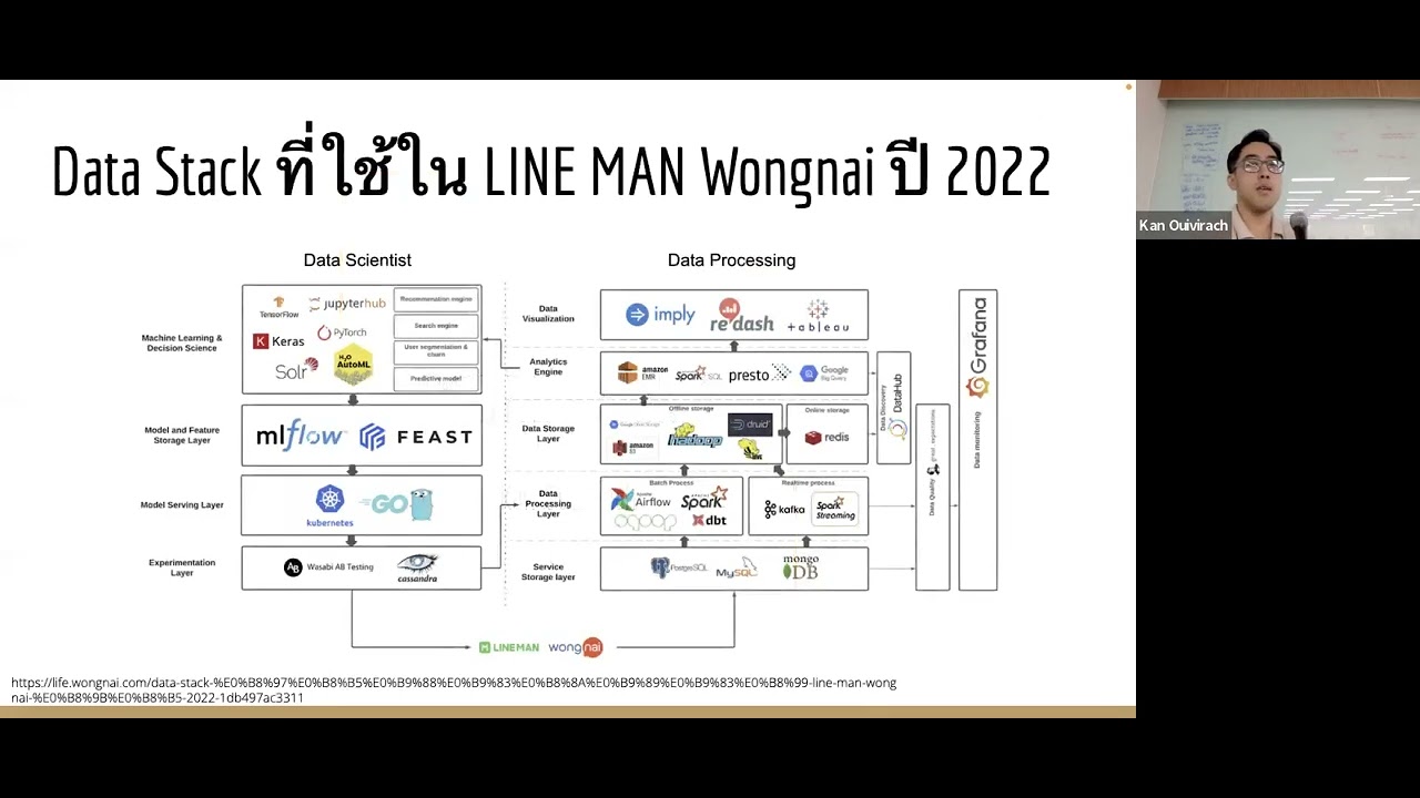 Week 4 - Building a Data Warehouse (Part 2) - YouTube