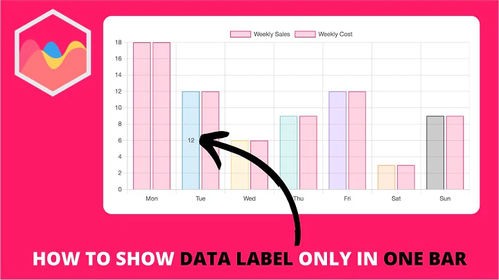 How to Show Data Label Only in One Bar in Chart js