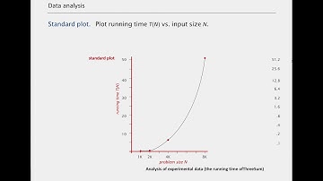 Algorithm Analysis : Part 1