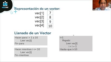 Algoritmo y estructura de datos 2023 - Sesión 3
