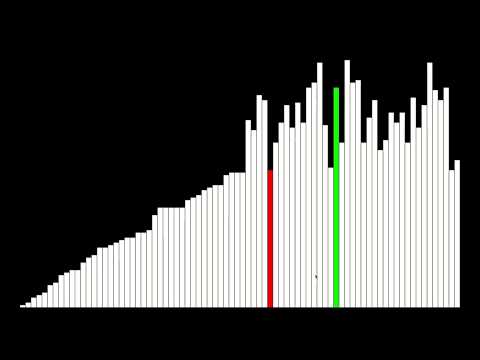 Selection Sort Visualized