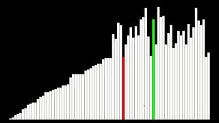 Selection Sort Visualized