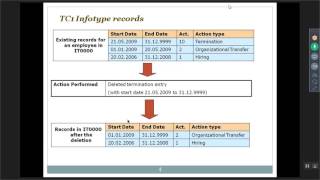 SAP HR Online Training Part 4