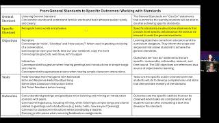 Sara and Mary share about Standards (general and specific), Objectives, Tasks and Outcomes