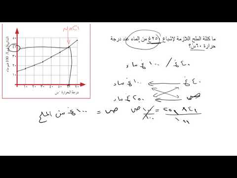 فيديو: ماذا تقصد بدورة الماء بالرسم البياني؟