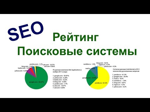 Видео: Поисковая система Google лучше Yahoo?