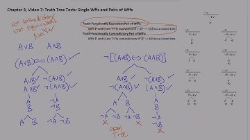 Chapter 3, Video 7: Truth Tree Tests: Single Wffs and Pairs of Wffs