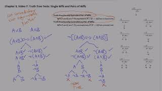 Chapter 3, Video 7: Truth Tree Tests: Single Wffs and Pairs of Wffs
