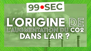 Quel est le pourcentage de CO2 dans l'air ?