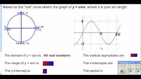Pre Calculus section 6.3 part 1.wmv