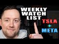 INSANE Week in the stock Market- Weekly Watch List