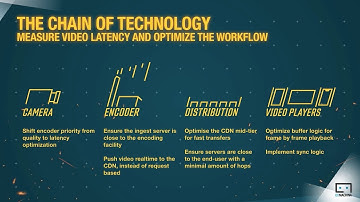 The Need for Speed: Ultra-Low Latency video streaming from WebRTC to CMAF