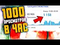 Раскрутил новый канал на YouTube (как повторить?)