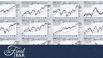Measuring the Market Selloff and Wrapping the Week (01.24) | David Keller, CMT | The Final Bar