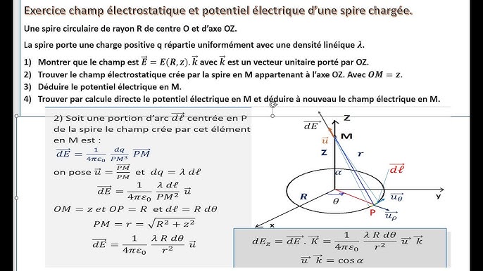 Champ électrostatique créé par un fil infini et uniformément chargé :  Méthode du théorème de Gauss 