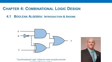 4.1(a) - Boolean Algebra Intro and Axioms