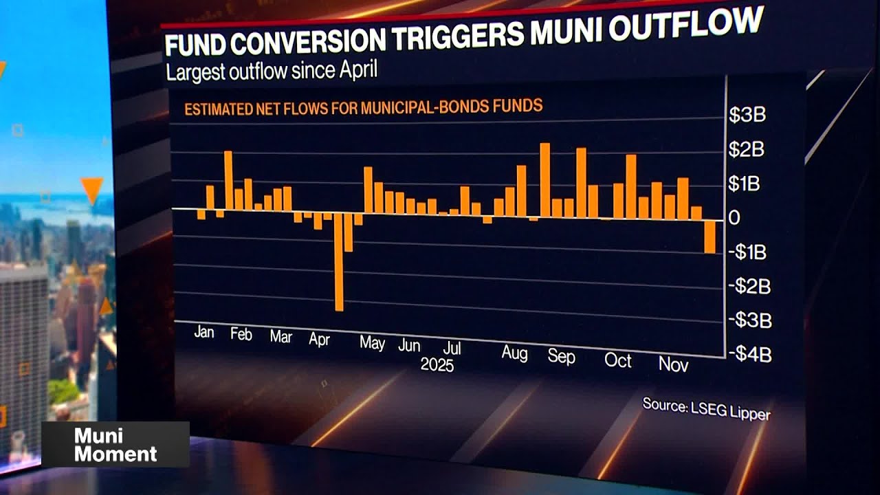 ETF Demand Reshapes Muni Dynamics