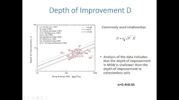 Dynamic Compaction on Municipal Solid Waste Sites - Dimitrios Zekkos