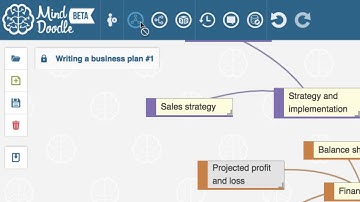 Write a business plan with a mind map: Part 3 - Organising information