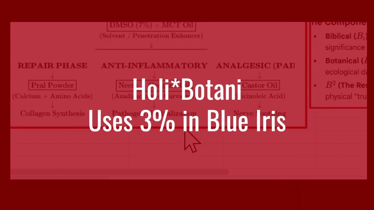 Natures Present Day Balm In Gilead *Jeremiah 