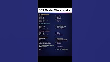 VS Code Shortcuts = Faster Coding